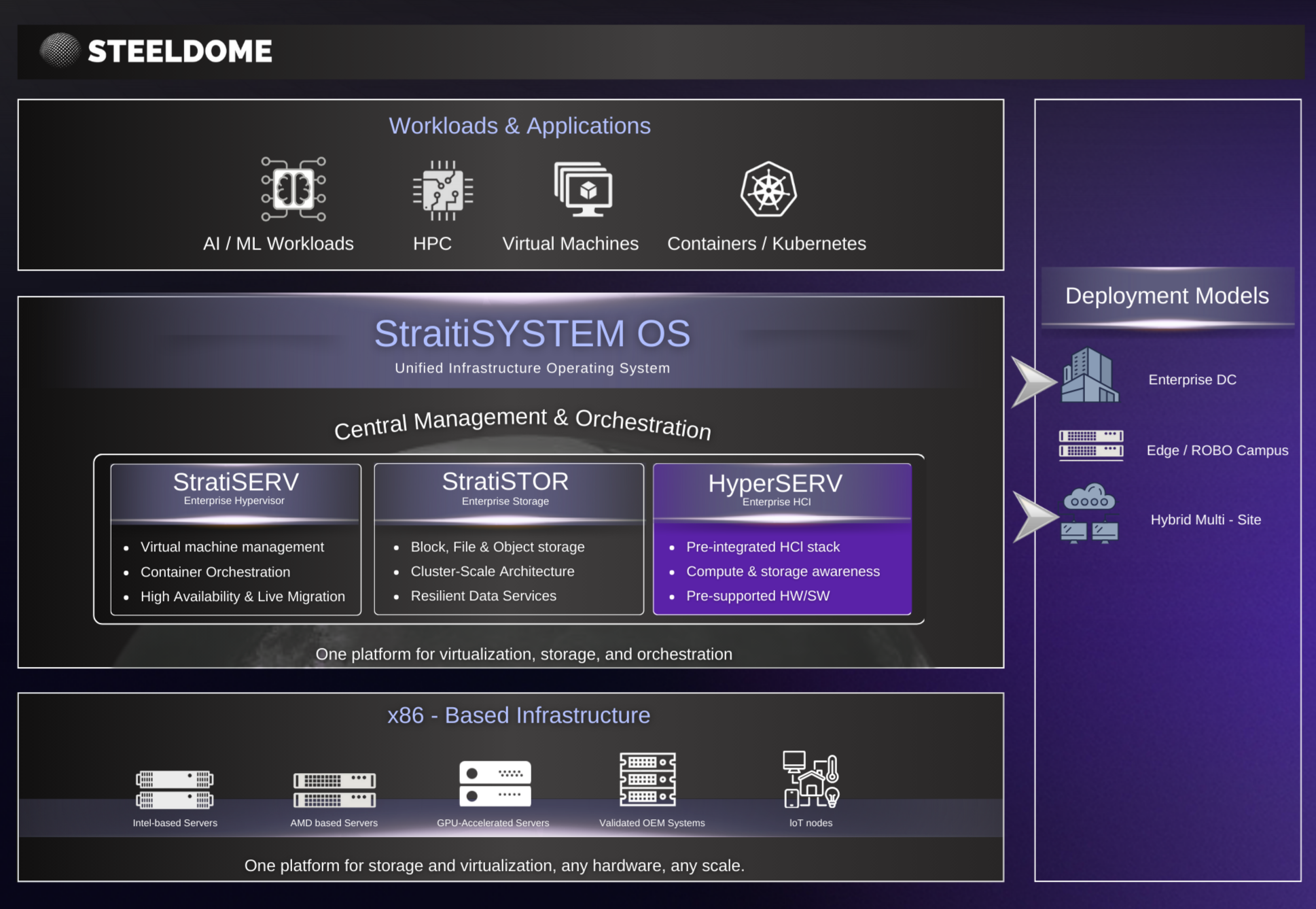 Architecture Diagram