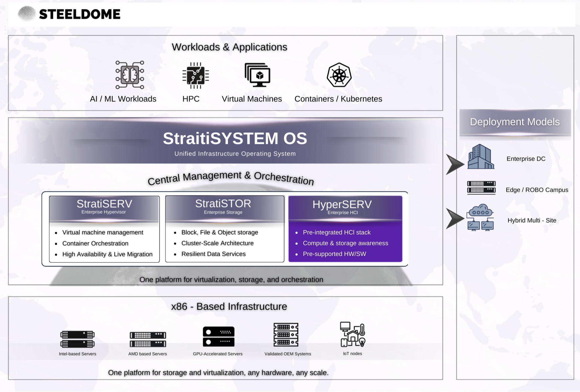 Architecture Diagram