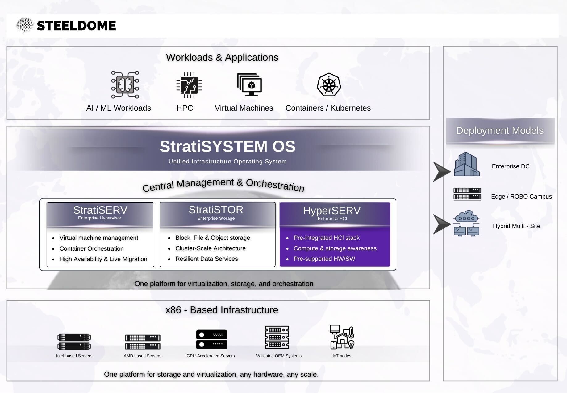Architecture Diagram